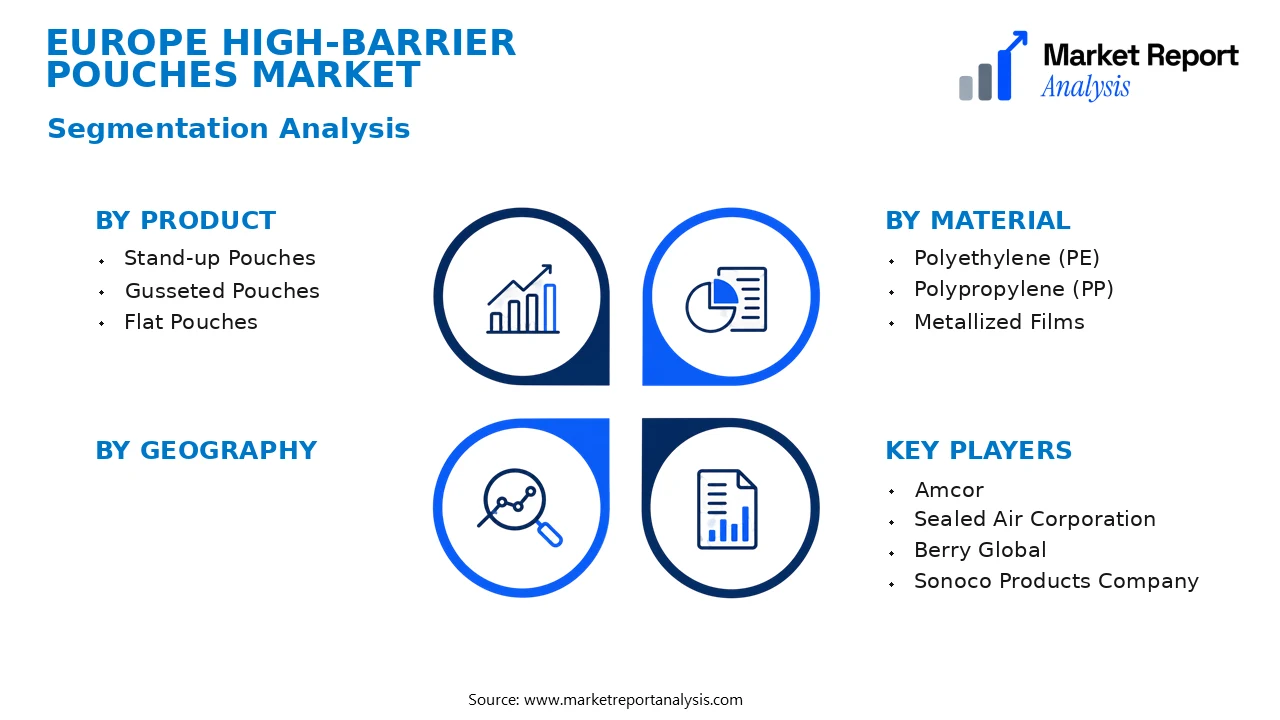 Europe High-Barrier Pouches Market Segments and Segmentation Analysis Europe High-Barrier Pouches Market Segments and Segmentation Analysis
