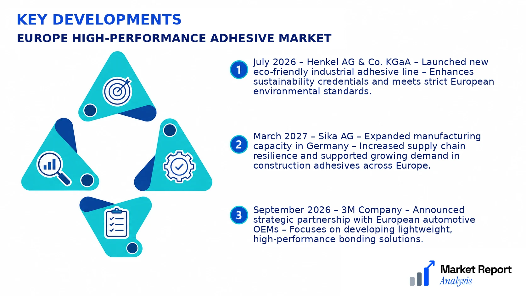 Europe High-performance Adhesive Market Key Developments and Strategic Business Developments