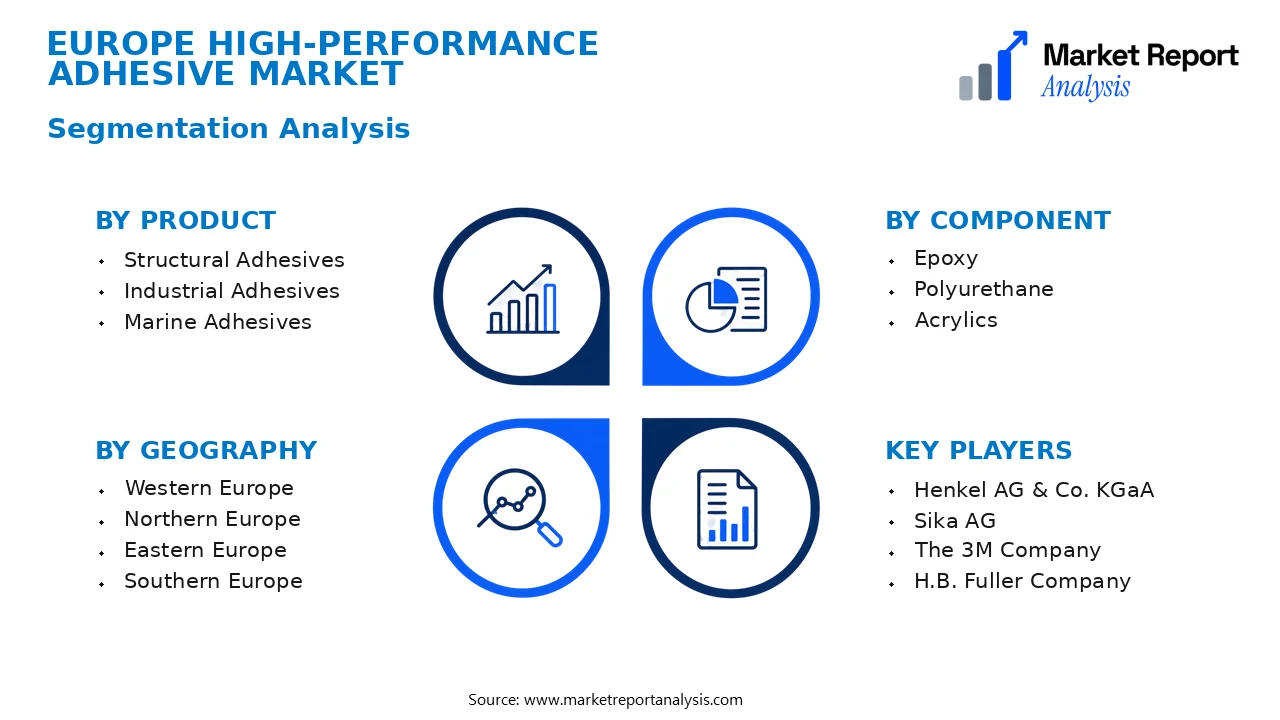 Europe High-performance Adhesive Market Segments and Segmentation Analysis Europe High-performance Adhesive Market Segments and Segmentation Analysis