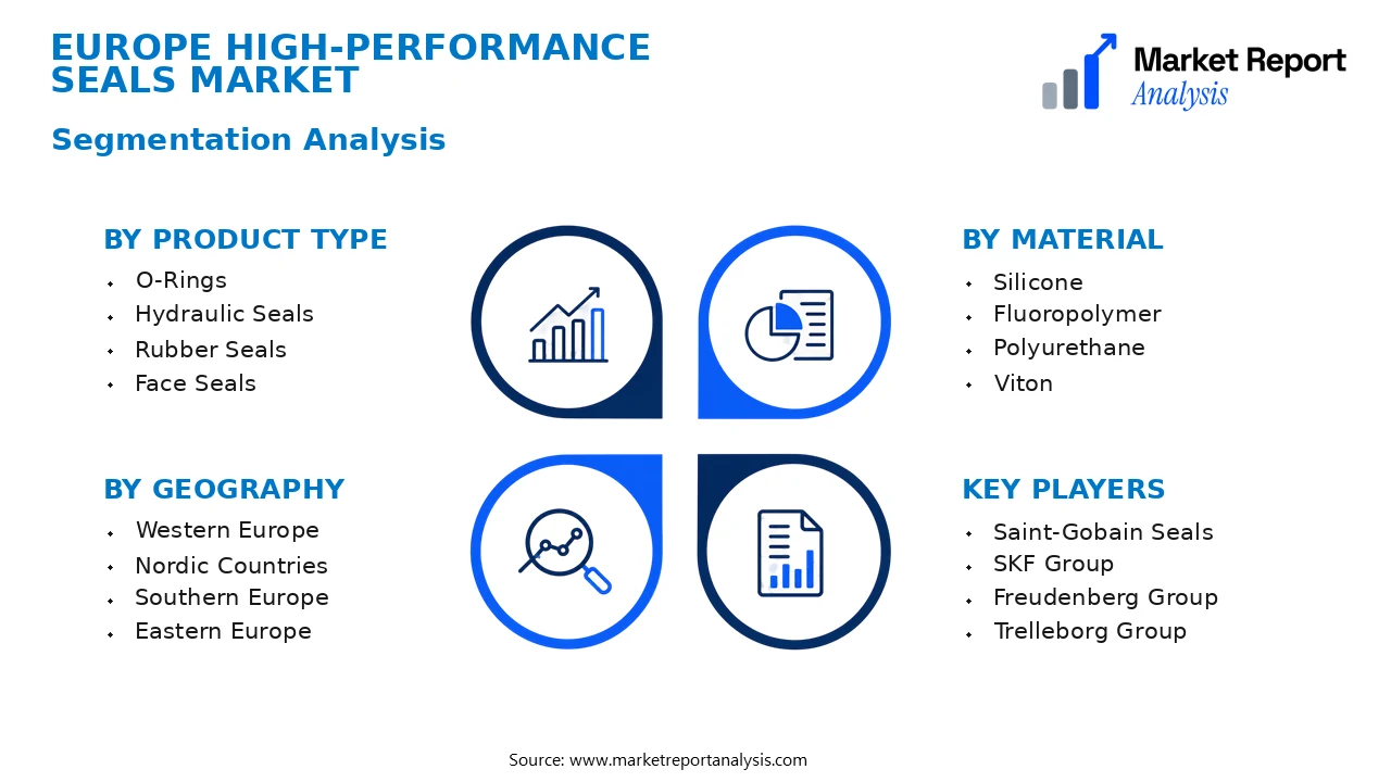 Europe High-Performance Seals Market Segments and Segmentation Analysis Europe High-Performance Seals Market Segments and Segmentation Analysis