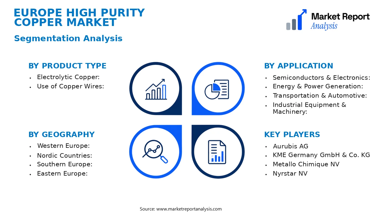 Europe High Purity Copper Market Segments and Segmentation Analysis Europe High Purity Copper Market Segments and Segmentation Analysis
