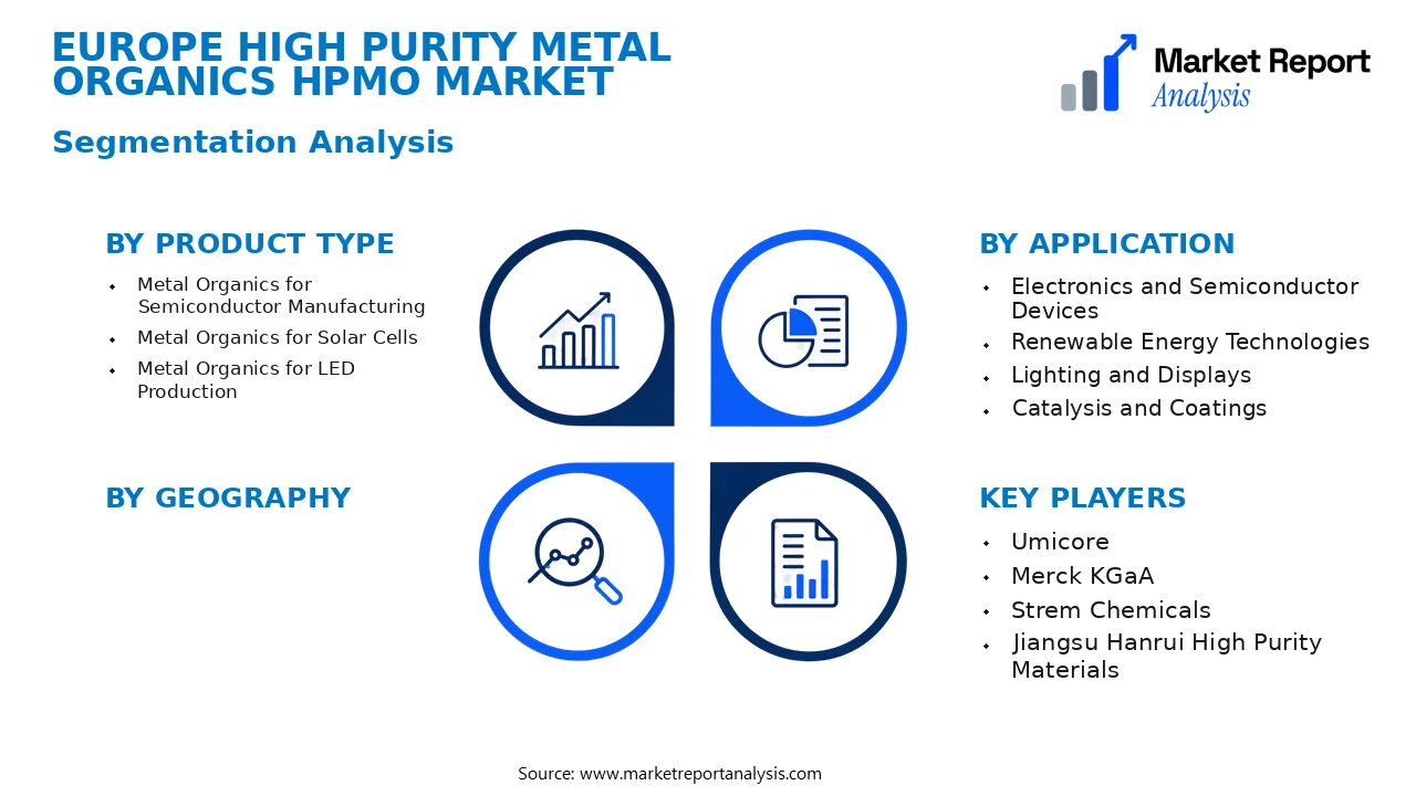 Europe High Purity Metal Organics HPMO Market Segments and Segmentation Analysis Europe High Purity Metal Organics HPMO Market Segments and Segmentation Analysis