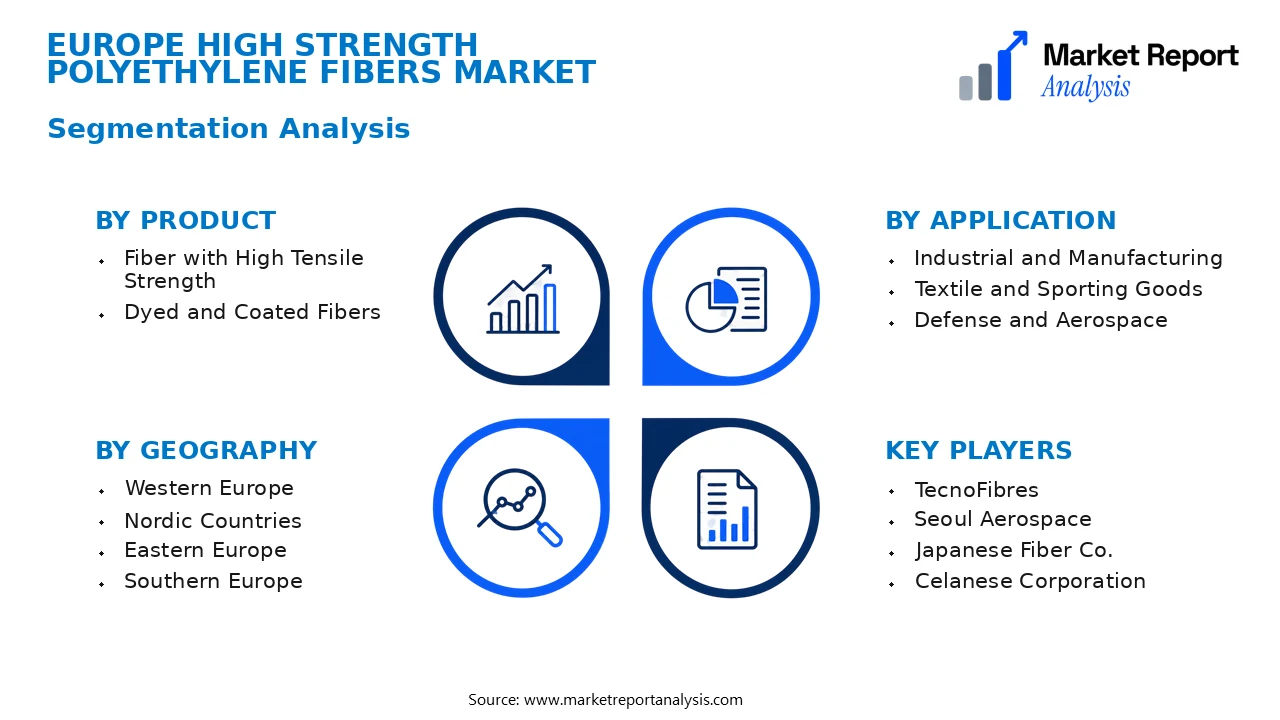 Europe High Strength Polyethylene Fibers Market Segments and Segmentation Analysis