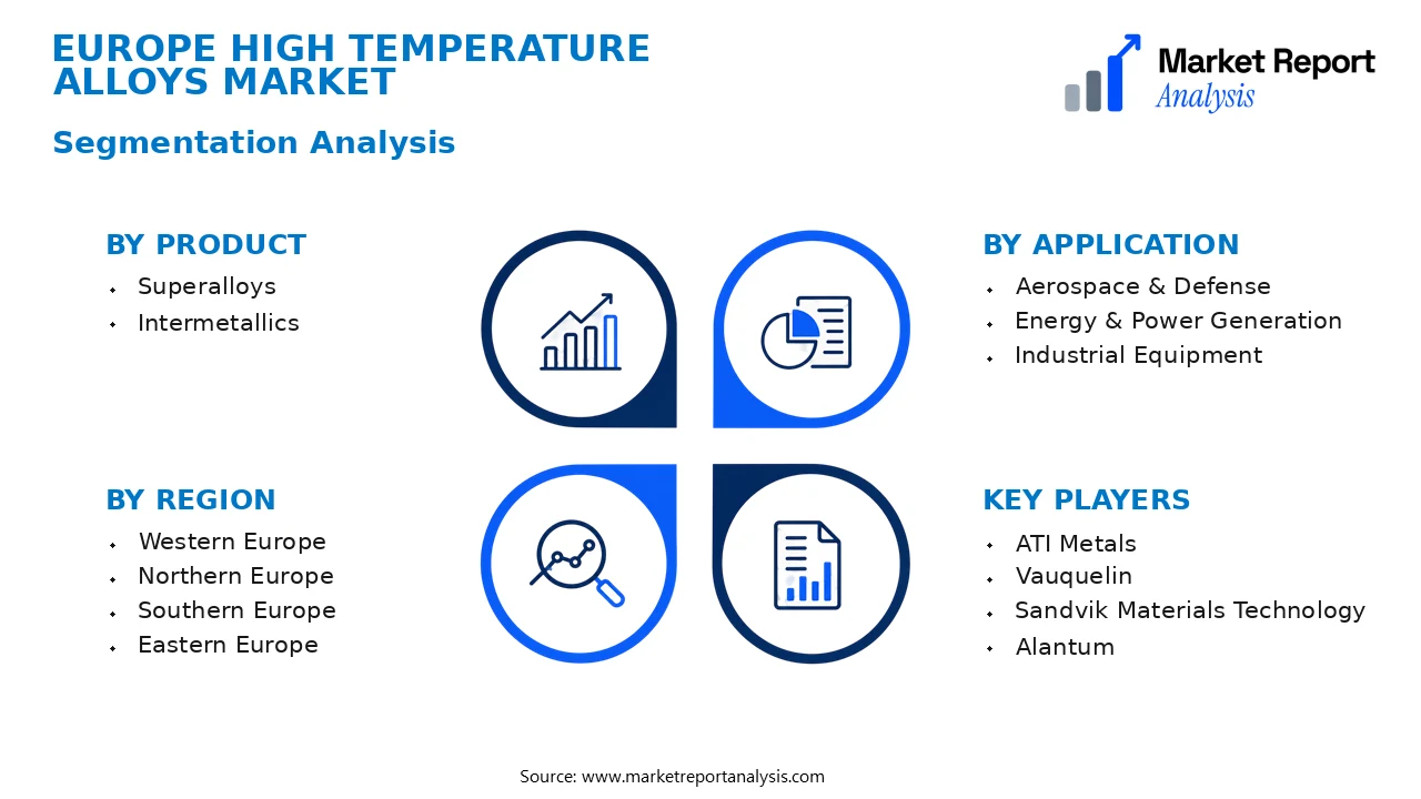 Europe High Temperature Alloys Market Segments and Segmentation Analysis Europe High Temperature Alloys Market Segments and Segmentation Analysis