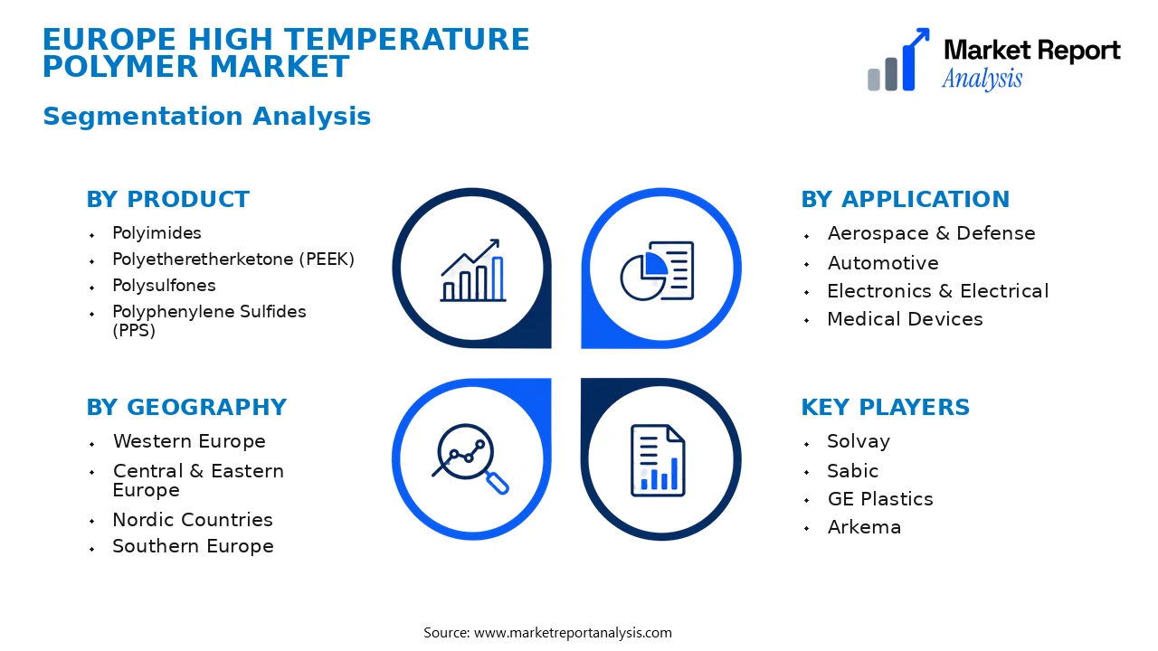 Europe High Temperature Polymer Market Segments and Segmentation Analysis Europe High Temperature Polymer Market Segments and Segmentation Analysis