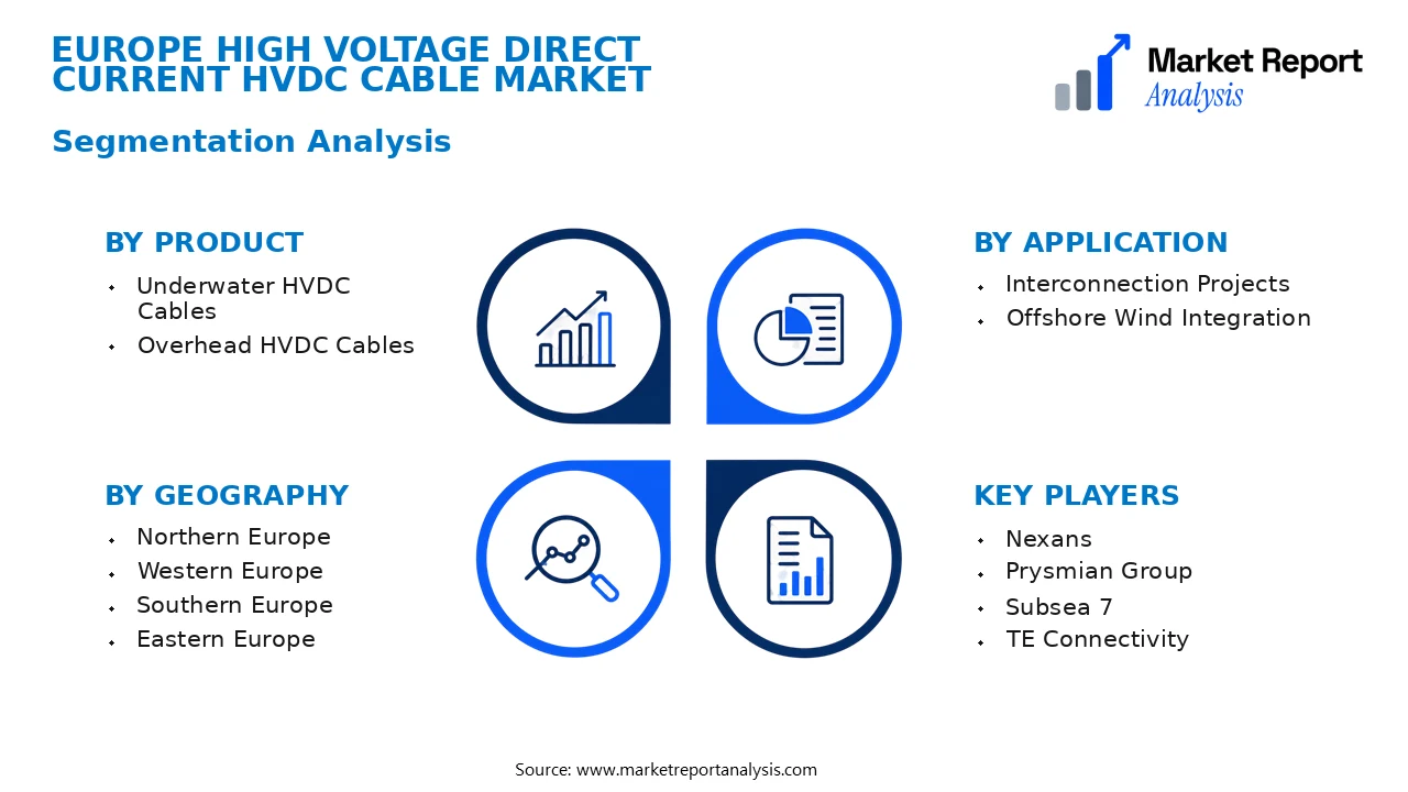 Europe High Voltage Direct Current HVDC Cable Market Segments and Segmentation Analysis Europe High Voltage Direct Current HVDC Cable Market Segments and Segmentation Analysis
