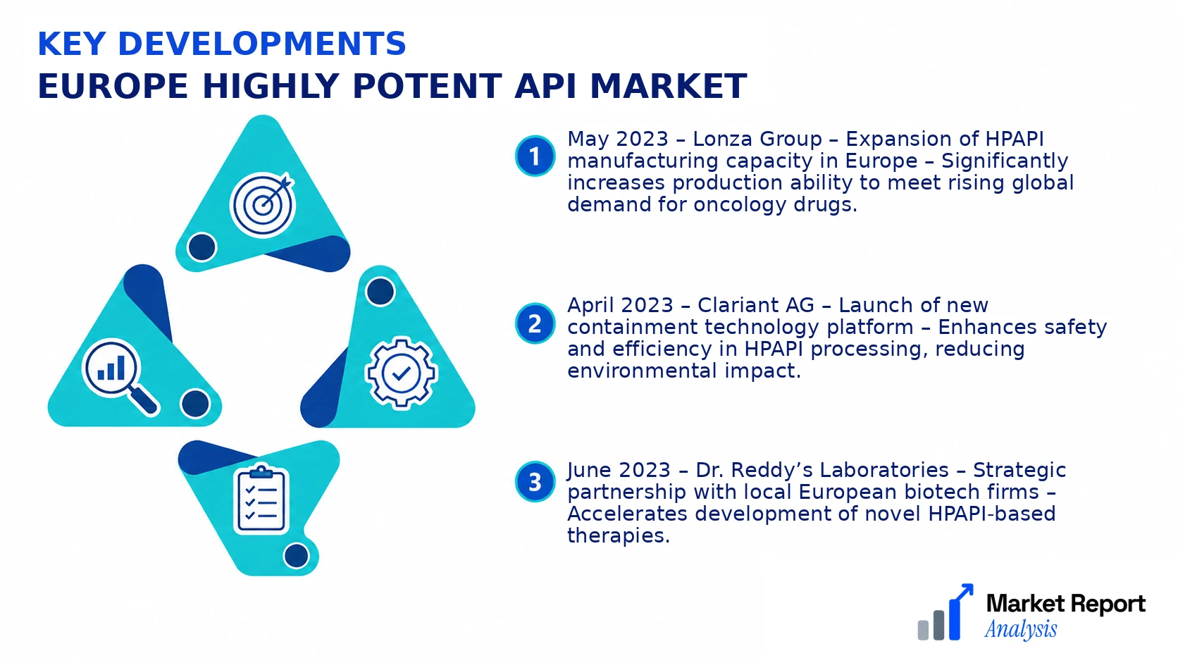 Europe Highly Potent API Market Key Developments and Strategic Business Developments Europe Highly Potent API Market Key Developments and Strategic Business Developments