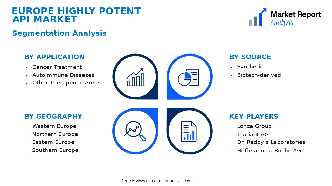 Europe Highly Potent API Market Segments and Segmentation Analysis Europe Highly Potent API Market Segments and Segmentation Analysis