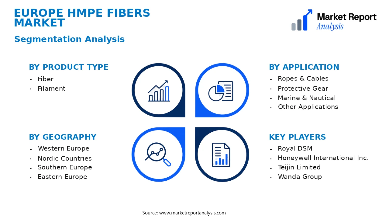 Europe HMPE Fibers Market Segments and Segmentation Analysis Europe HMPE Fibers Market Segments and Segmentation Analysis