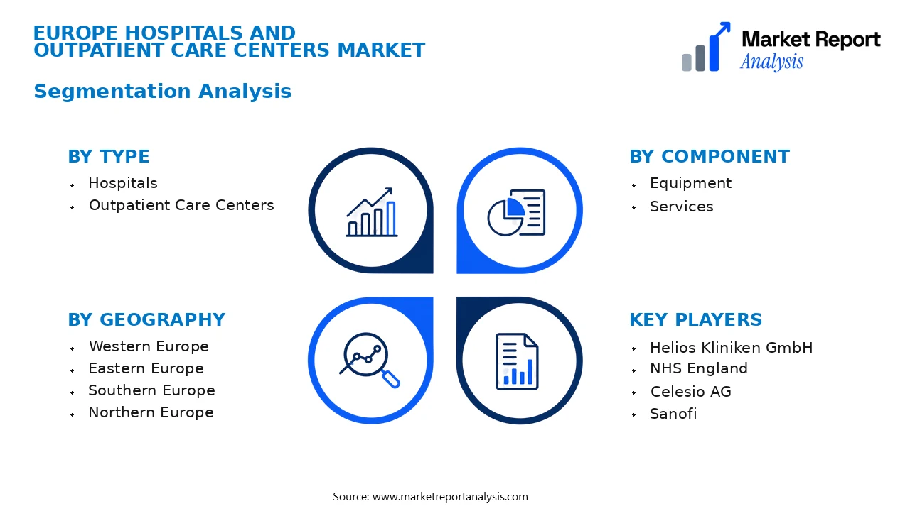 Europe Hospitals and Outpatient Care Centers Market Segments and Segmentation Analysis Europe Hospitals and Outpatient Care Centers Market Segments and Segmentation Analysis