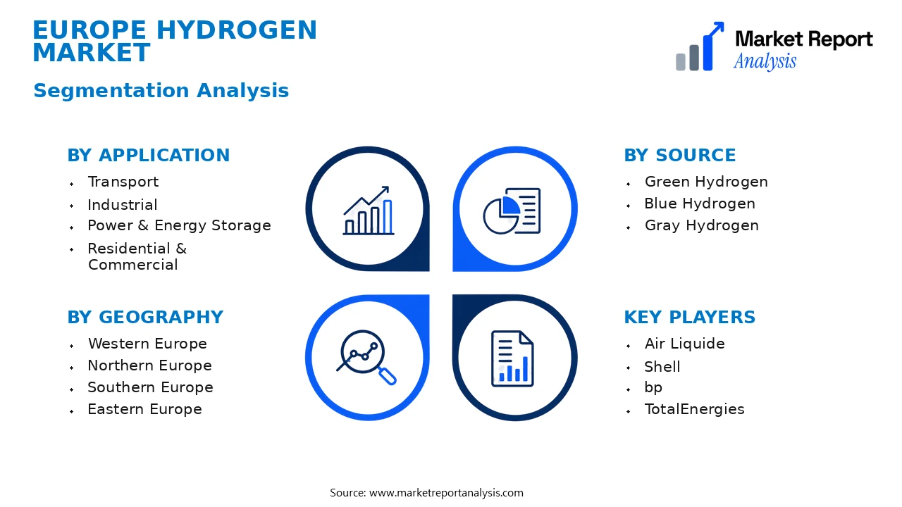 Europe Hydrogen Market Segments and Segmentation Analysis Europe Hydrogen Market Segments and Segmentation Analysis