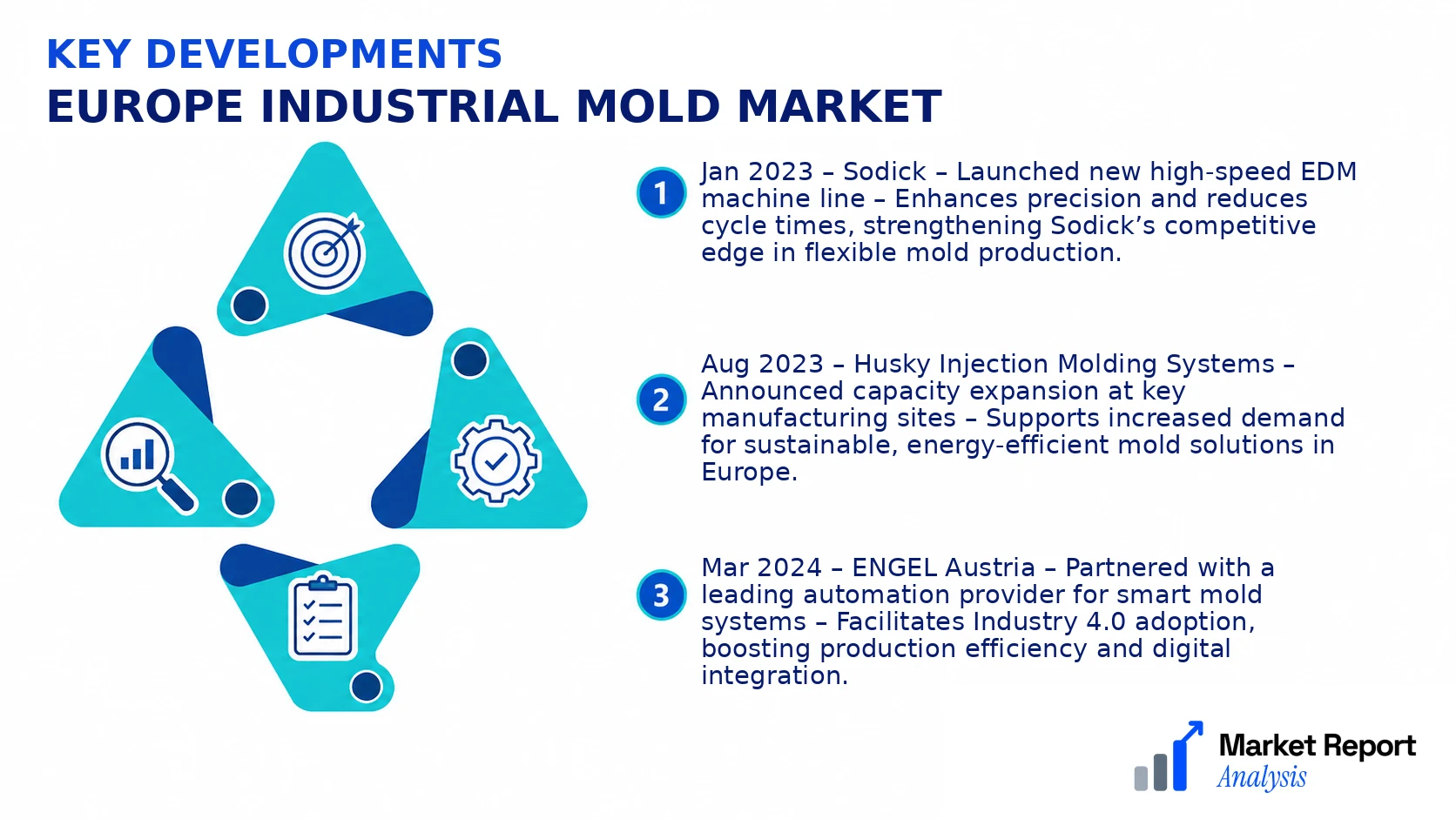 Europe Industrial Mold Market Key Developments and Strategic Business Developments Europe Industrial Mold Market Key Developments and Strategic Business Developments