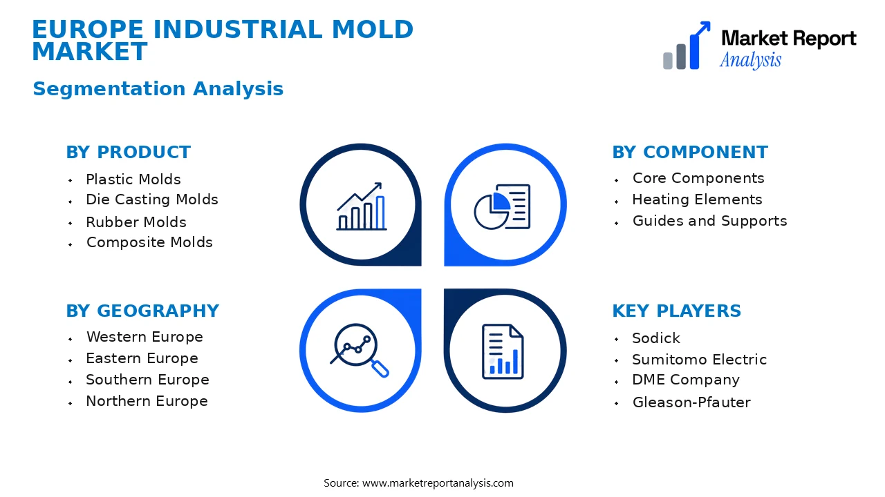 Europe Industrial Mold Market Segments and Segmentation Analysis Europe Industrial Mold Market Segments and Segmentation Analysis