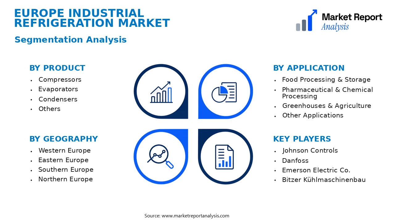 Europe Industrial Refrigeration Market Segments and Segmentation Analysis