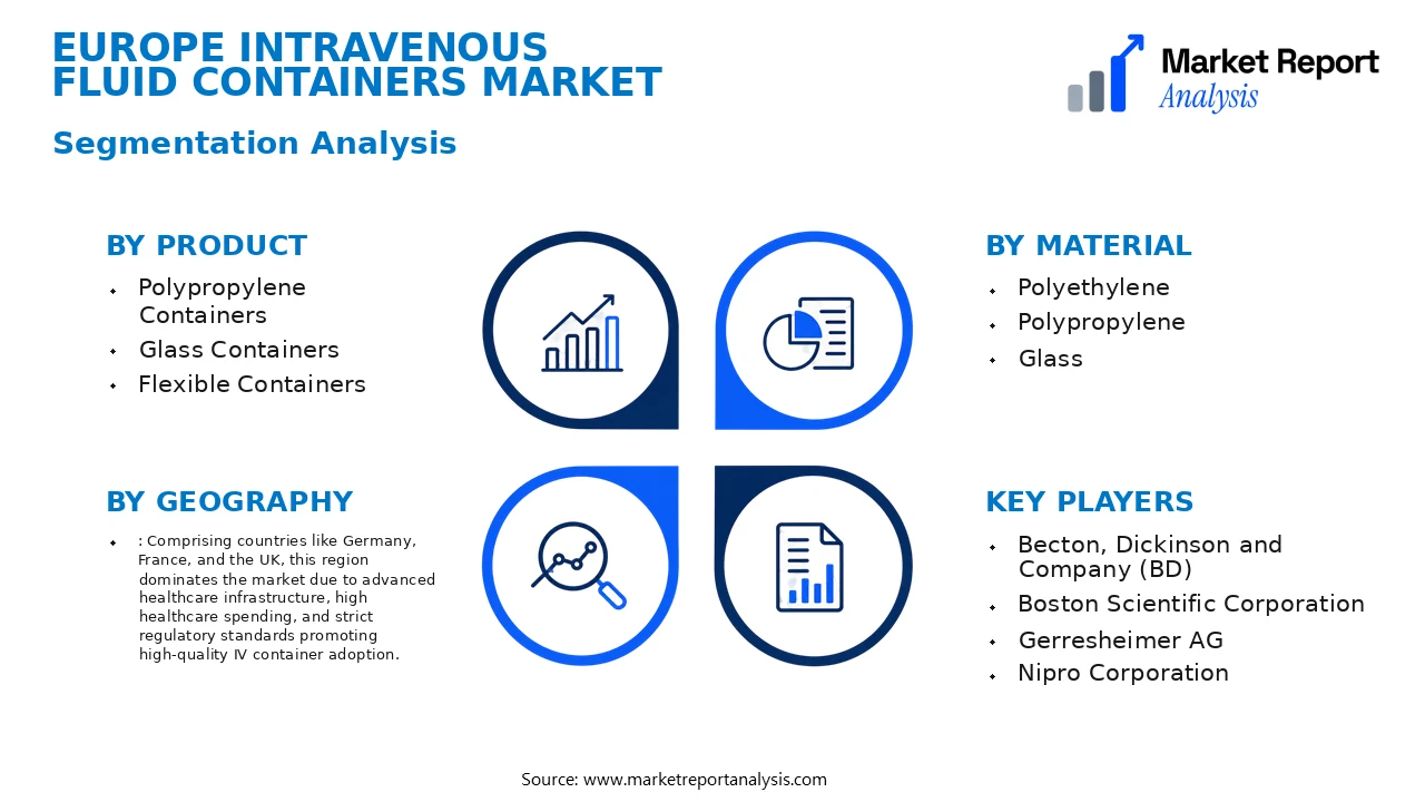 Europe Intravenous Fluid Containers Market Segments and Segmentation Analysis Europe Intravenous Fluid Containers Market Segments and Segmentation Analysis