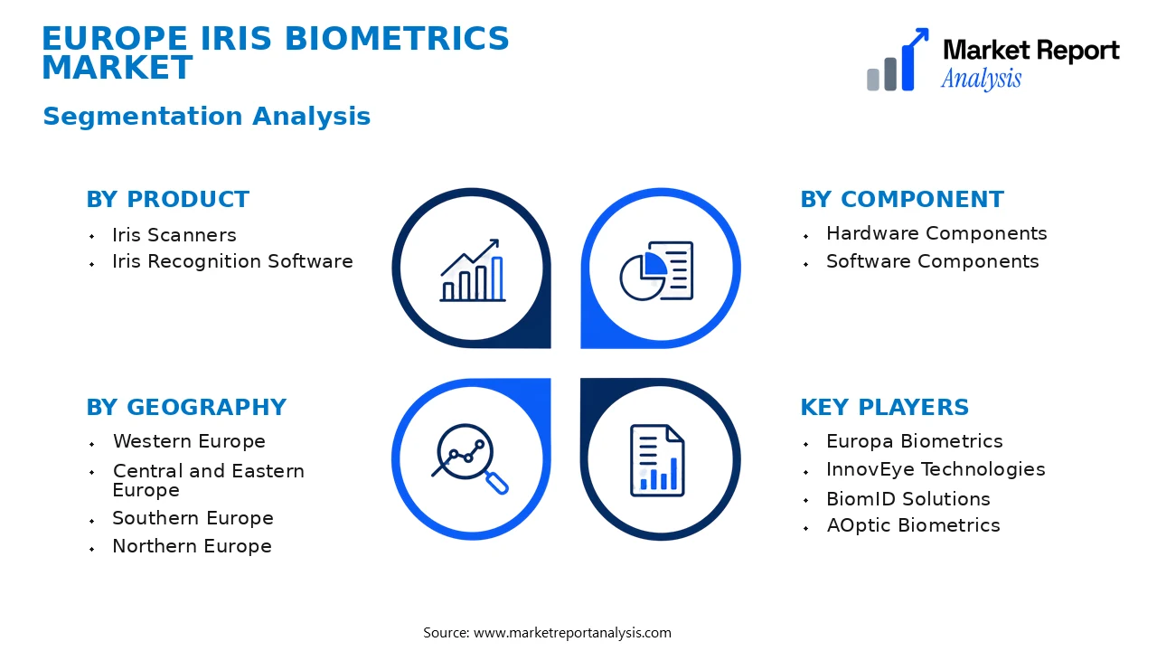 Europe Iris Biometrics Market Segments and Segmentation Analysis Europe Iris Biometrics Market Segments and Segmentation Analysis