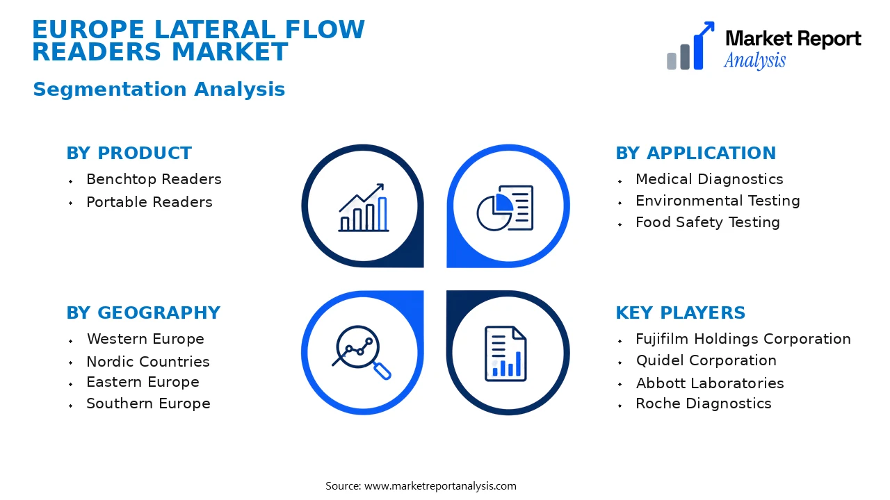 Europe Lateral Flow Readers Market Segments and Segmentation Analysis Europe Lateral Flow Readers Market Segments and Segmentation Analysis