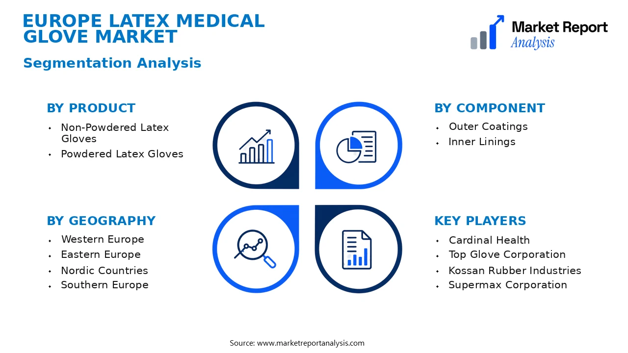 Europe Latex Medical Glove Market Segments and Segmentation Analysis
