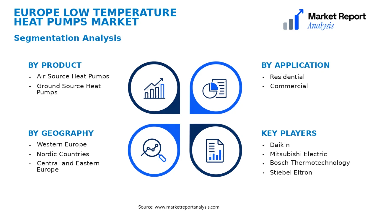 Europe Low Temperature Heat Pumps Market Segments and Segmentation Analysis Europe Low Temperature Heat Pumps Market Segments and Segmentation Analysis