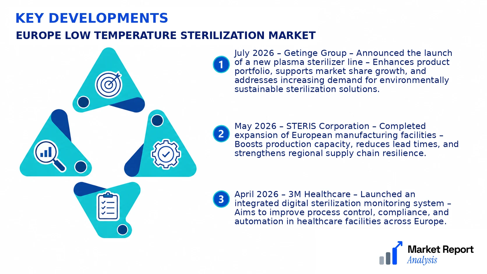 Europe Low Temperature Sterilization Market Key Developments and Strategic Business Developments Europe Low Temperature Sterilization Market Key Developments and Strategic Business Developments