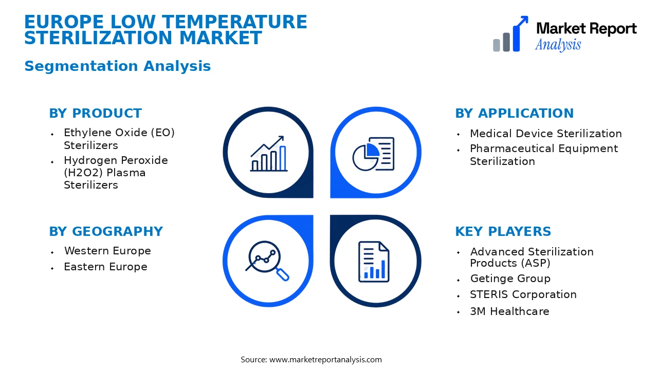 Europe Low Temperature Sterilization Market Segments and Segmentation Analysis