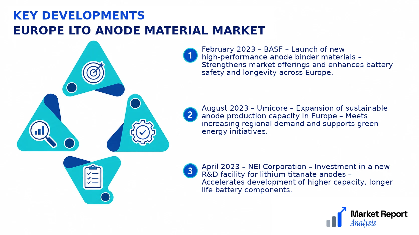 Europe Lto Anode Material Market Key Developments and Strategic Business Developments Europe Lto Anode Material Market Key Developments and Strategic Business Developments
