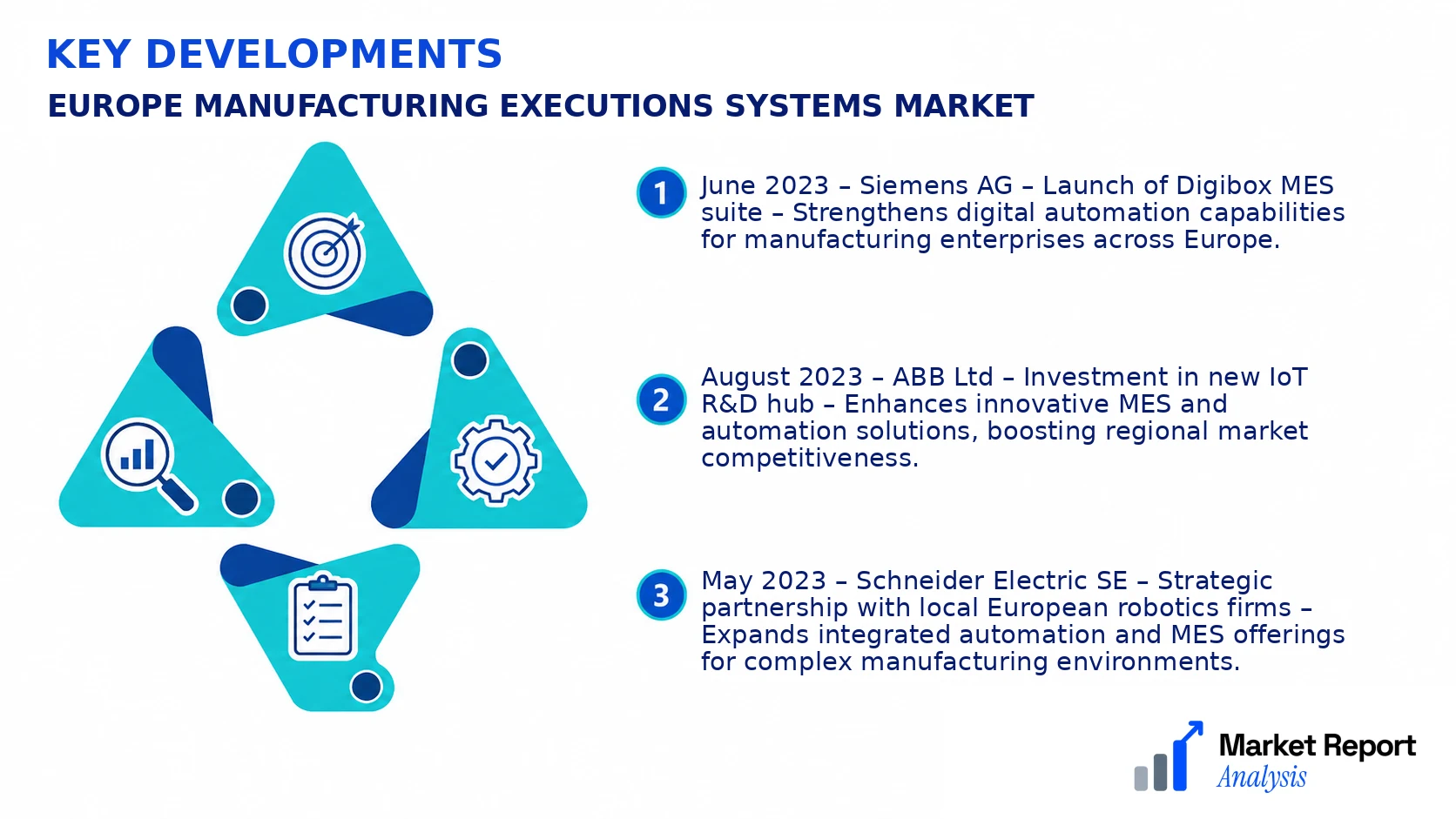 Europe Manufacturing Executions Systems Market Key Developments and Strategic Business Developments Europe Manufacturing Executions Systems Market Key Developments and Strategic Business Developments