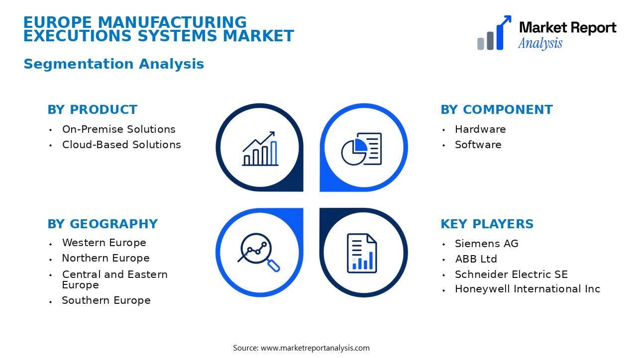 Europe Manufacturing Executions Systems Market Segments and Segmentation Analysis