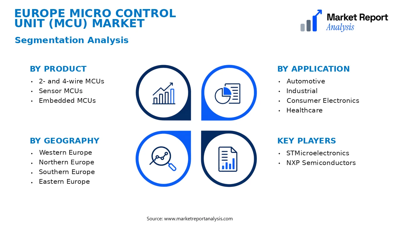 Europe Micro Control Unit (MCU) Market Segments and Segmentation Analysis Europe Micro Control Unit (MCU) Market Segments and Segmentation Analysis
