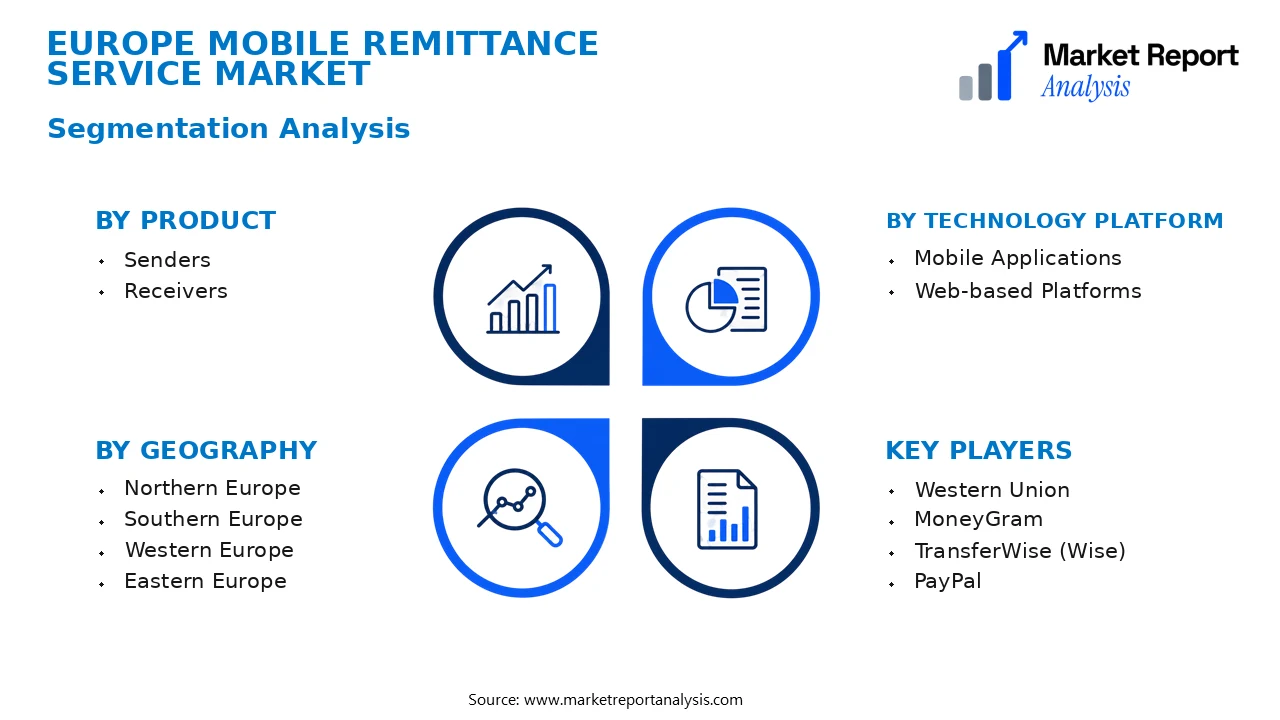 Europe Mobile Remittance Service Market Segments and Segmentation Analysis Europe Mobile Remittance Service Market Segments and Segmentation Analysis