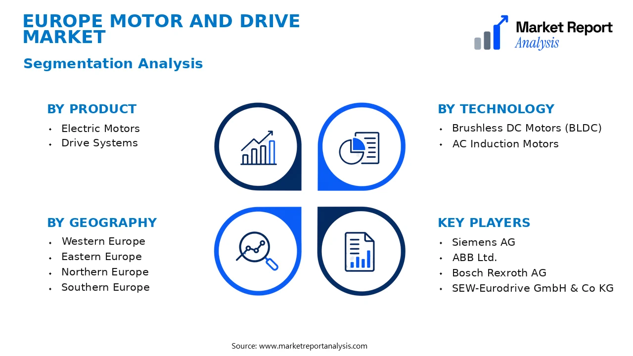 Europe Motor and Drive Market Segments and Segmentation Analysis Europe Motor and Drive Market Segments and Segmentation Analysis