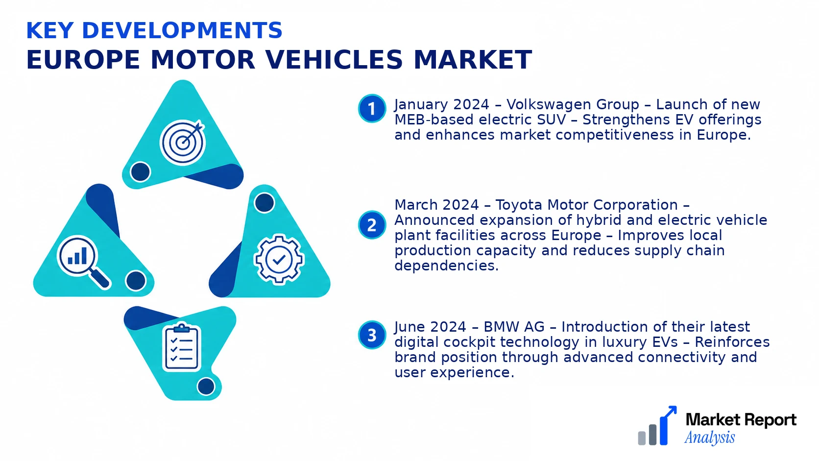 Europe Motor Vehicles Market Key Developments and Strategic Business Developments Europe Motor Vehicles Market Key Developments and Strategic Business Developments