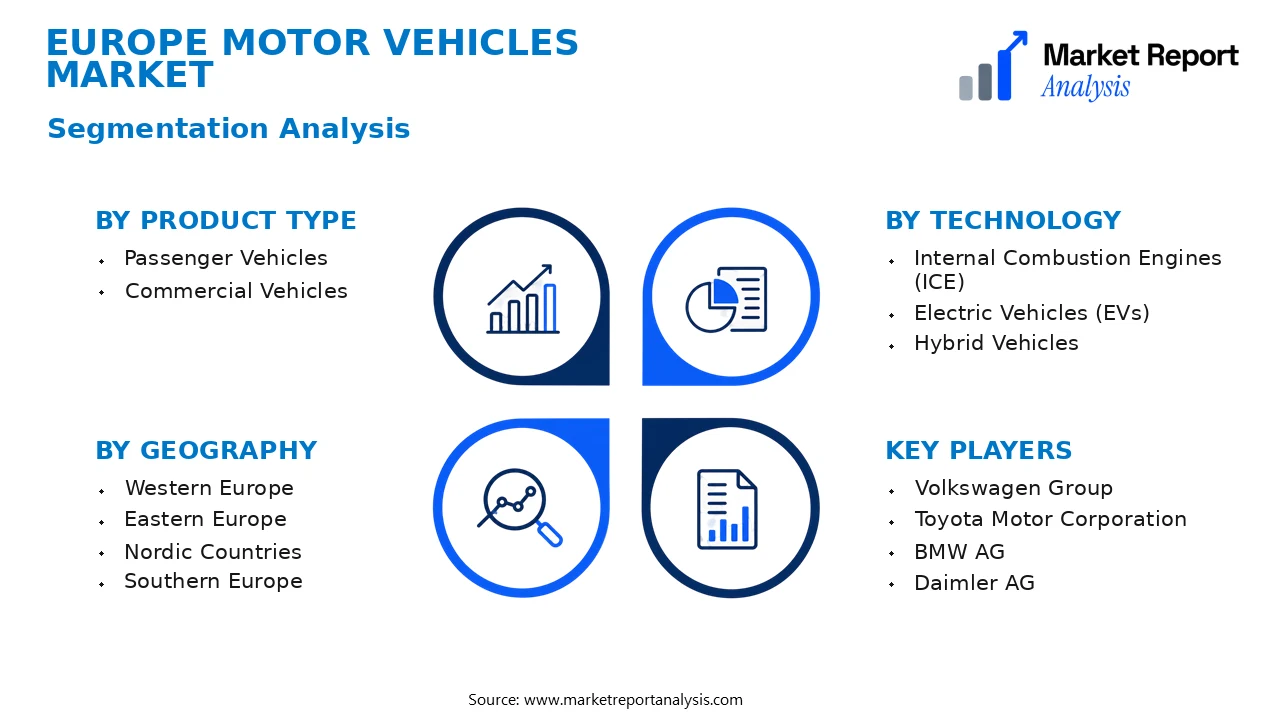 Europe Motor Vehicles Market Segments and Segmentation Analysis