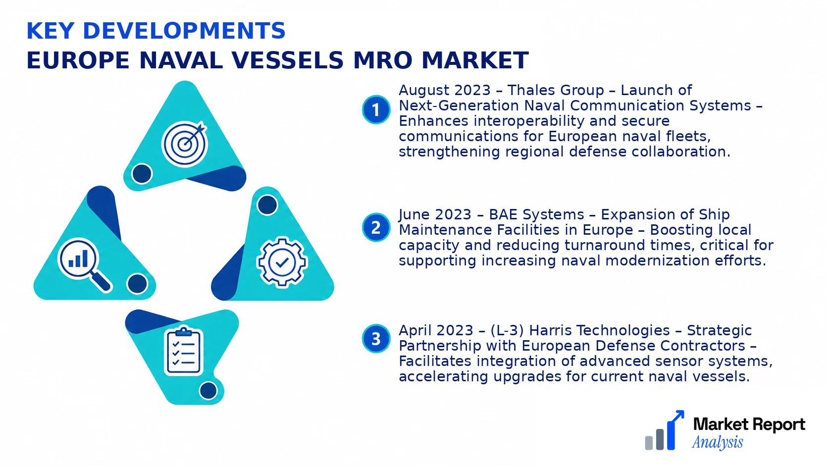 Europe Naval Vessels MRO Market Key Developments and Strategic Business Developments Europe Naval Vessels MRO Market Key Developments and Strategic Business Developments