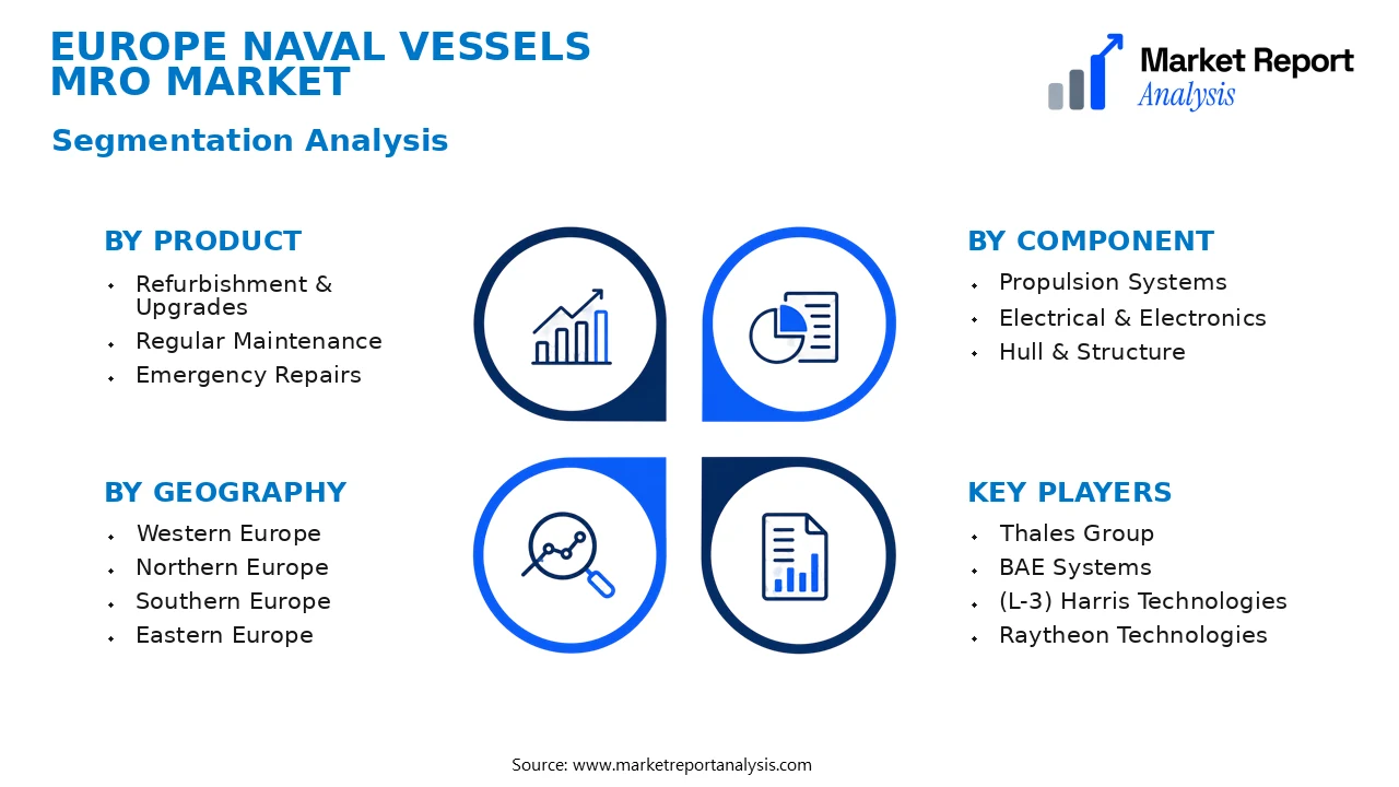 Europe Naval Vessels MRO Market Segments and Segmentation Analysis