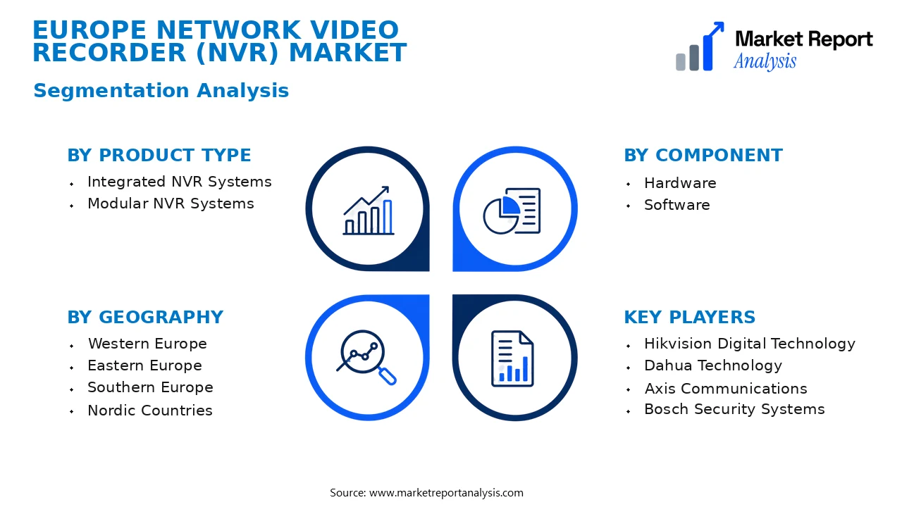 Europe Network Video Recorder (NVR) Market Segments and Segmentation Analysis Europe Network Video Recorder (NVR) Market Segments and Segmentation Analysis
