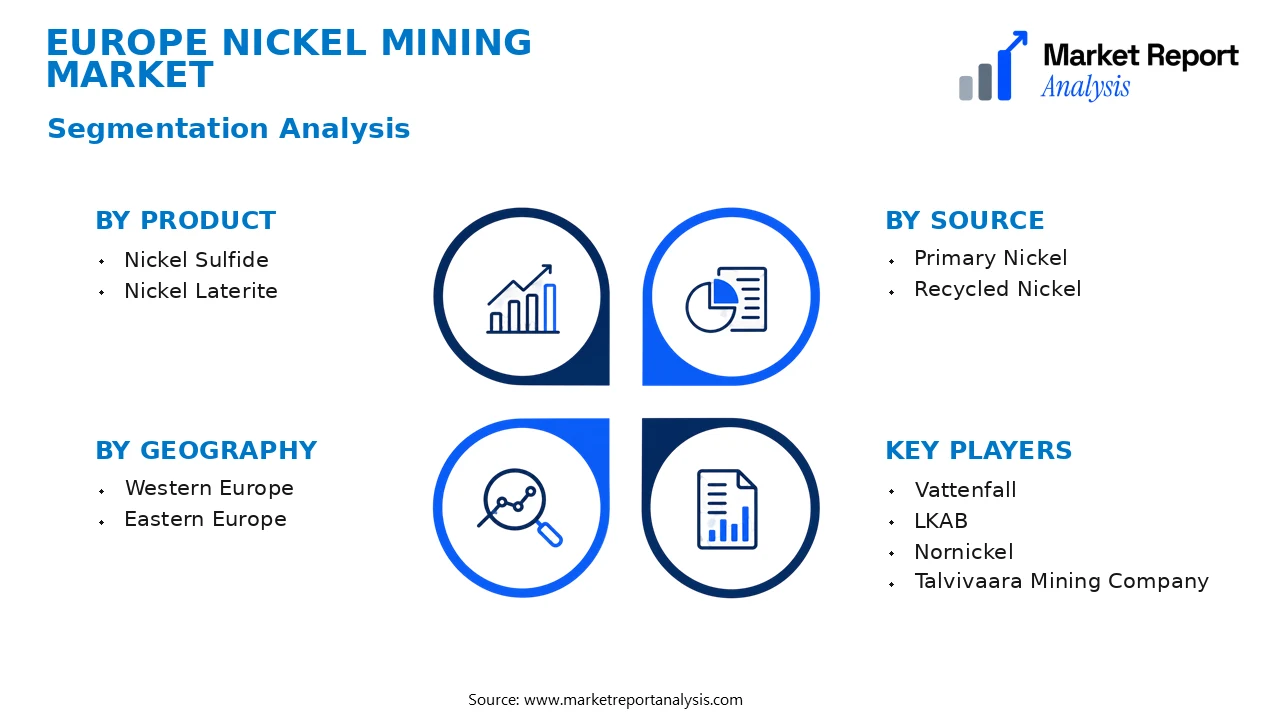 Europe Nickel Mining Market Segments and Segmentation Analysis