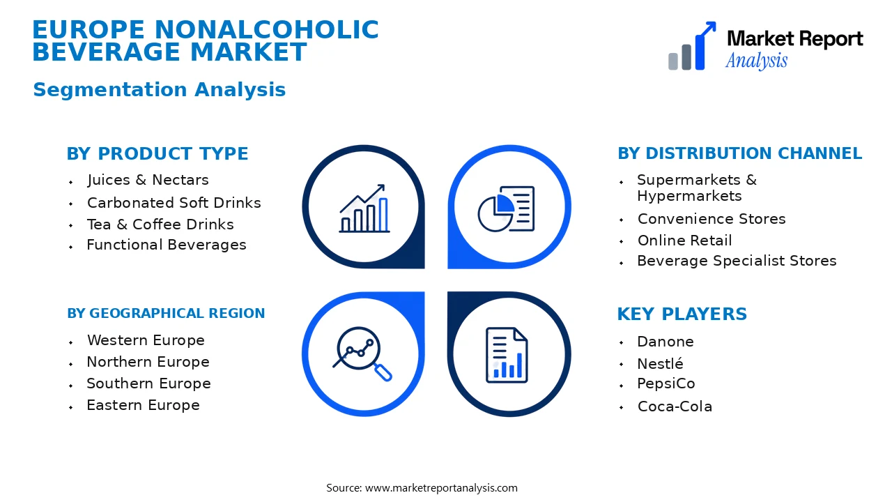 Europe Nonalcoholic Beverage Market Segments and Segmentation Analysis