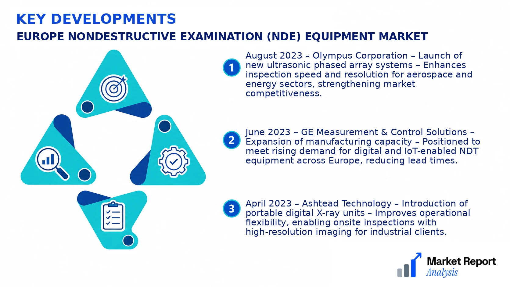 Europe Nondestructive Examination (Nde) Equipment Market Key Developments and Strategic Business Developments Europe Nondestructive Examination (Nde) Equipment Market Key Developments and Strategic Business Developments