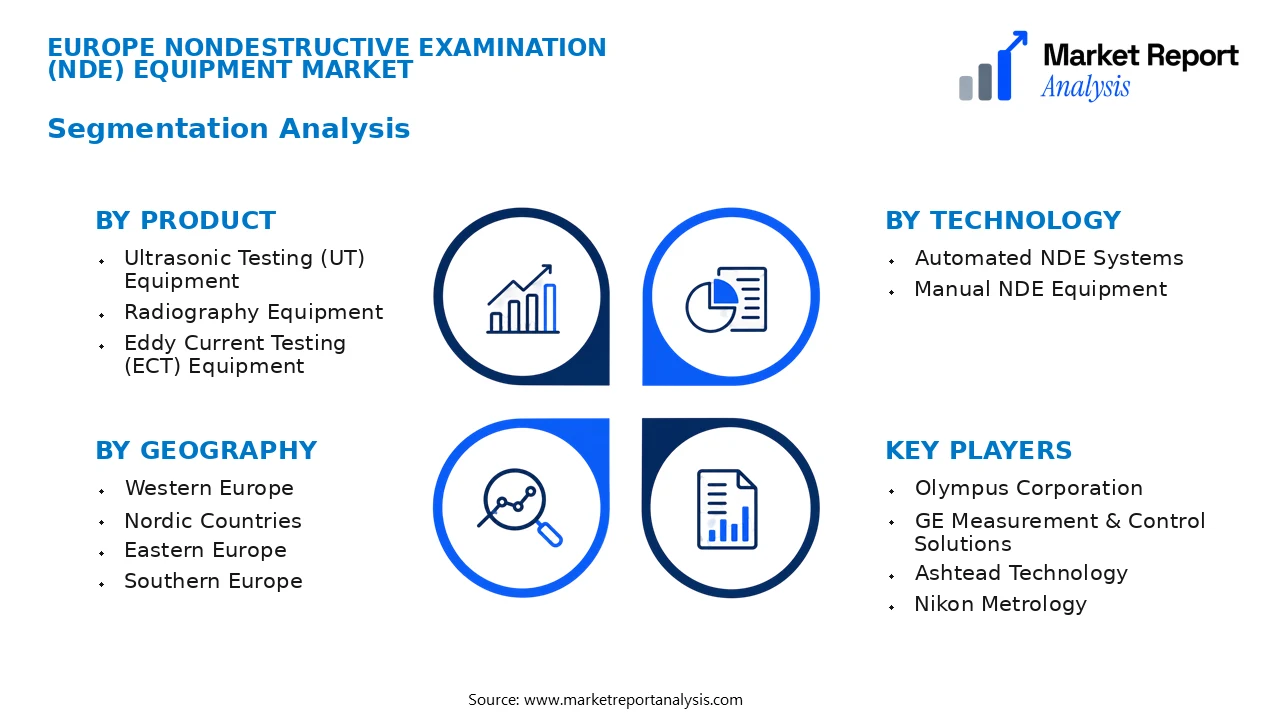 Europe Nondestructive Examination (Nde) Equipment Market Segments and Segmentation Analysis Europe Nondestructive Examination (Nde) Equipment Market Segments and Segmentation Analysis