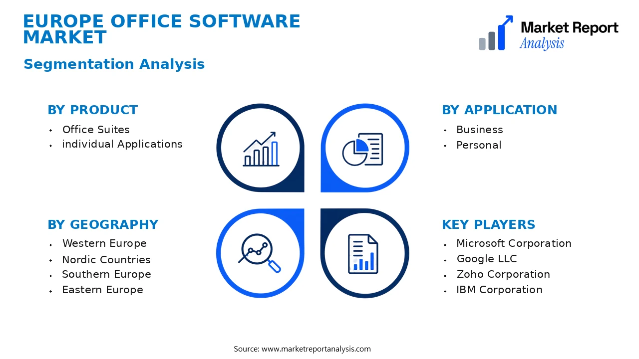 Europe Office Software Market Segments and Segmentation Analysis