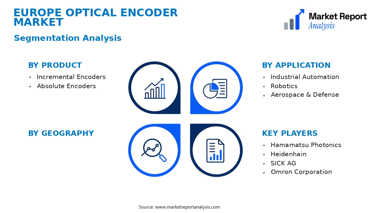 Europe Optical Encoder Market Segments and Segmentation Analysis Europe Optical Encoder Market Segments and Segmentation Analysis