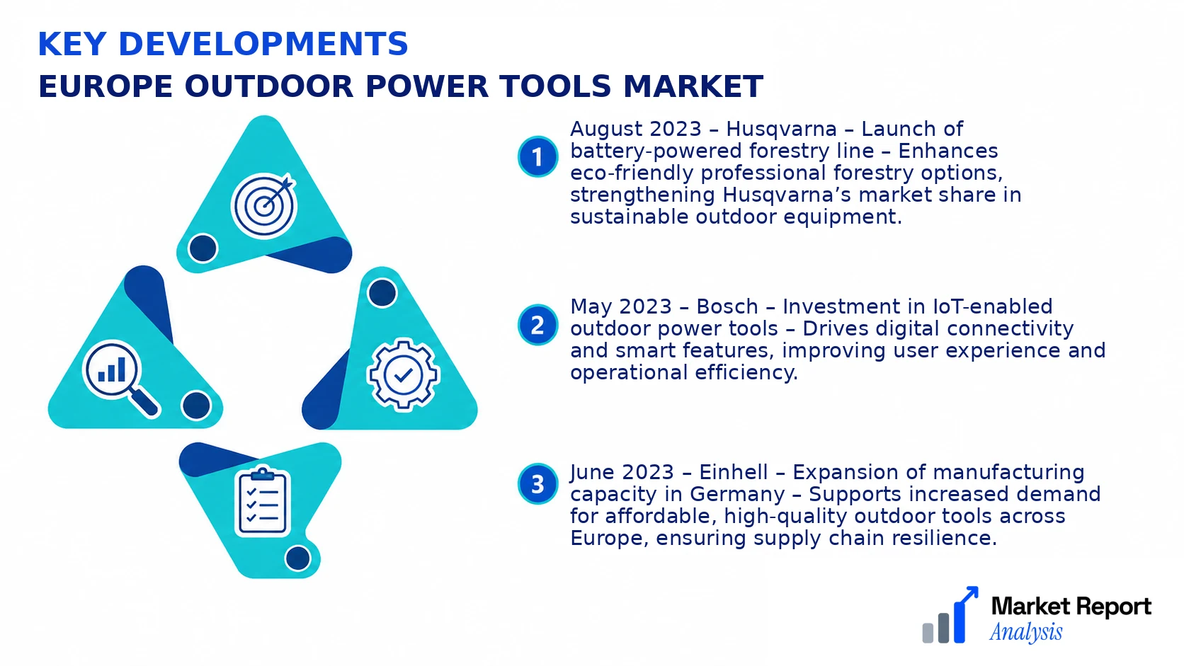 Europe Outdoor Power Tools Market Key Developments and Strategic Business Developments