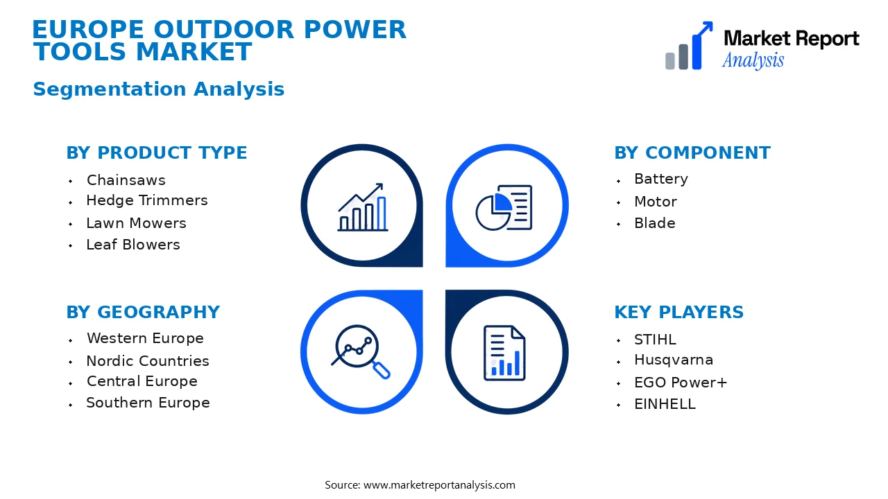 Europe Outdoor Power Tools Market Segments and Segmentation Analysis