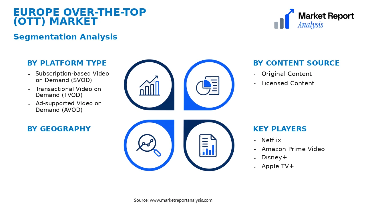 Europe Over-the-Top (OTT) Market Segments and Segmentation Analysis Europe Over-the-Top (OTT) Market Segments and Segmentation Analysis