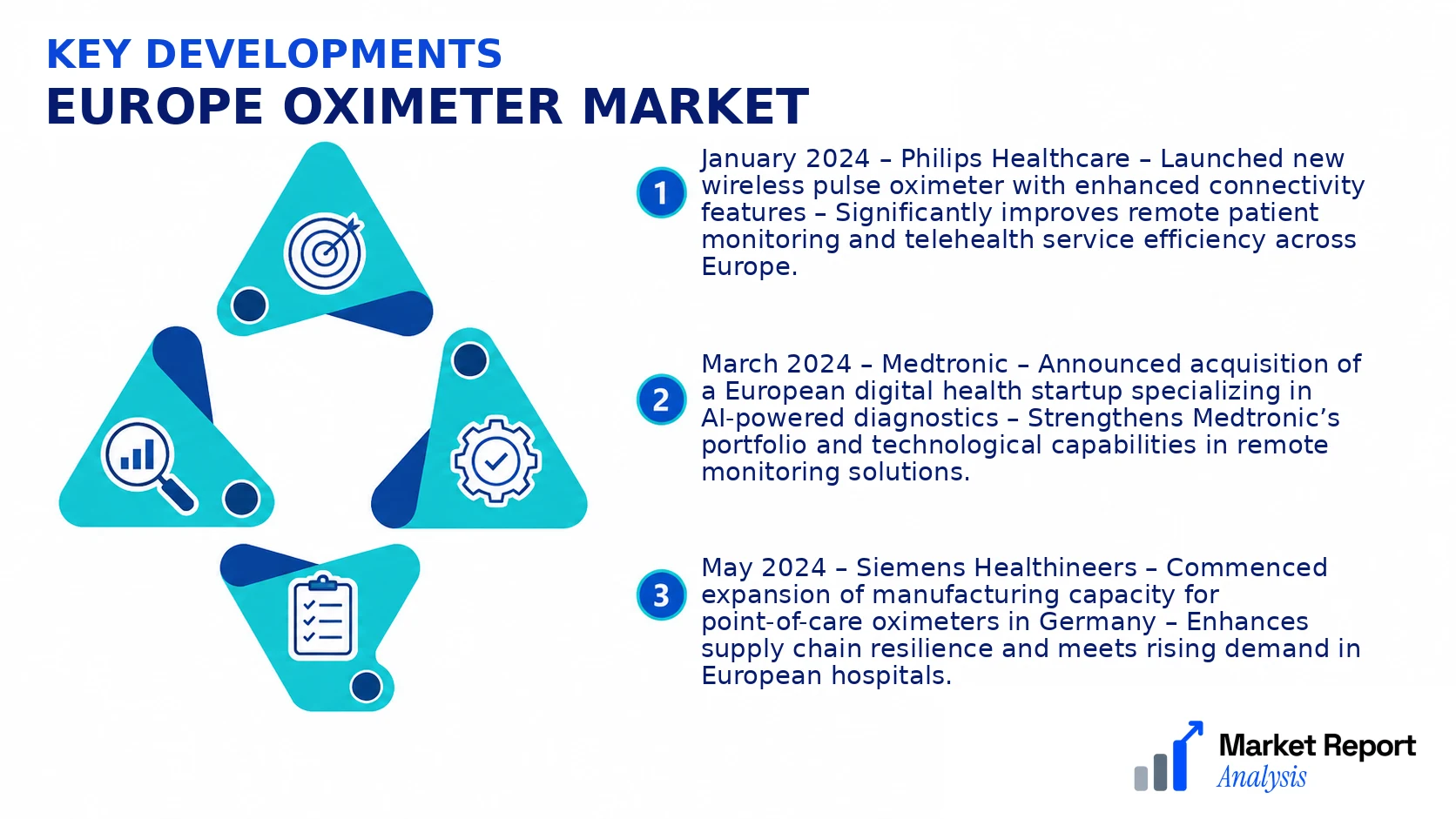 Europe Oximeter Market Key Developments and Strategic Business Developments Europe Oximeter Market Key Developments and Strategic Business Developments