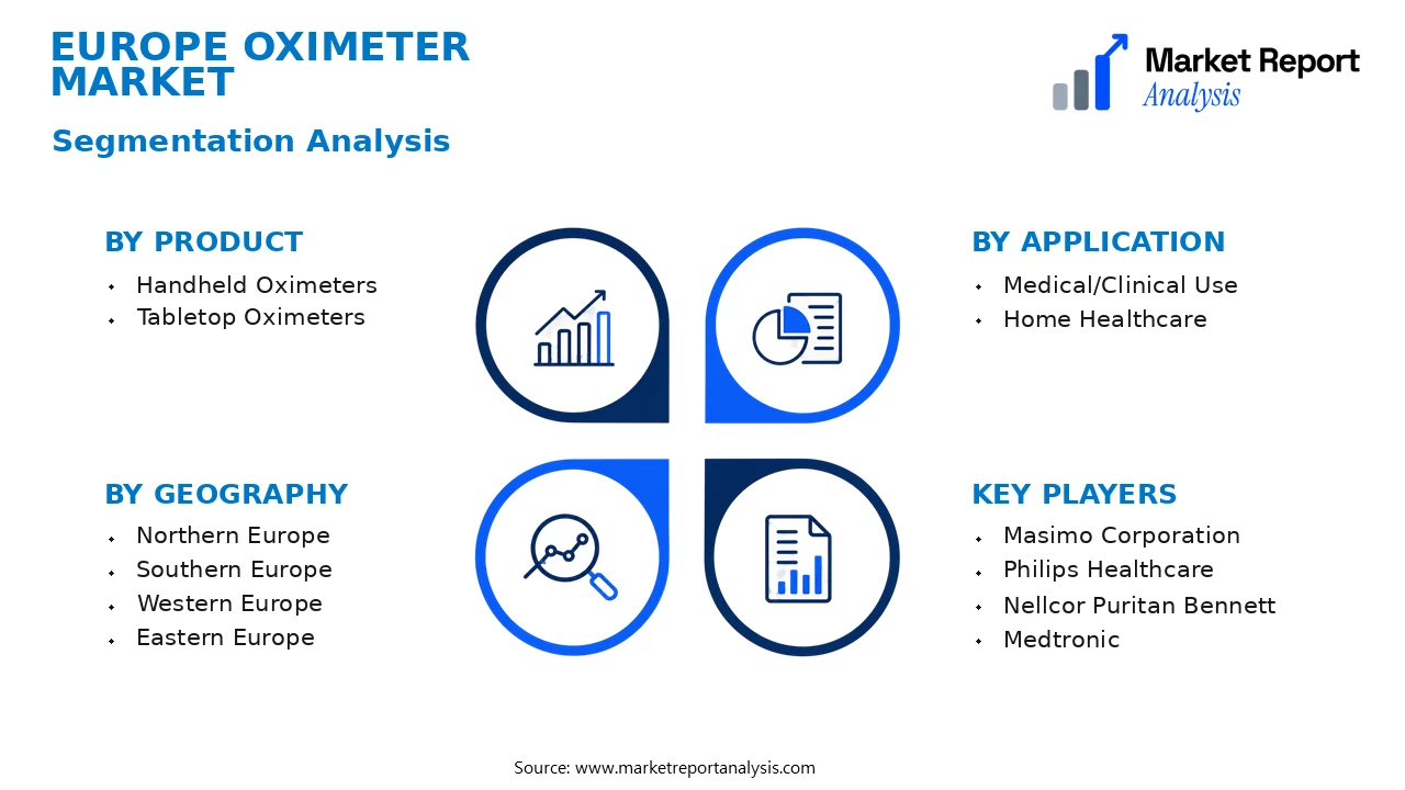 Europe Oximeter Market Segments and Segmentation Analysis