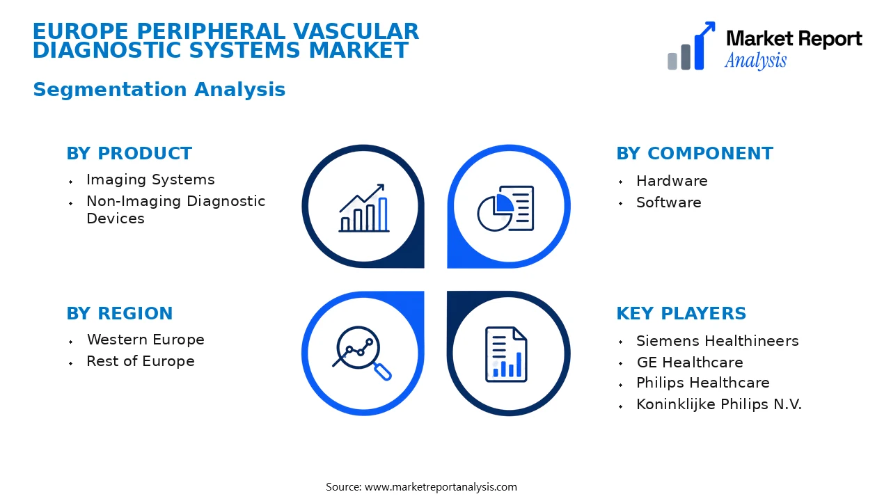 Europe Peripheral Vascular Diagnostic Systems Market Segments and Segmentation Analysis