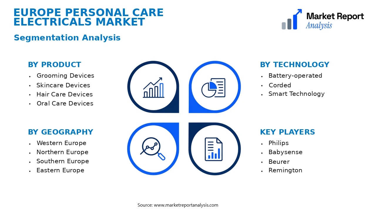 Europe Personal Care Electricals Market Segments and Segmentation Analysis Europe Personal Care Electricals Market Segments and Segmentation Analysis