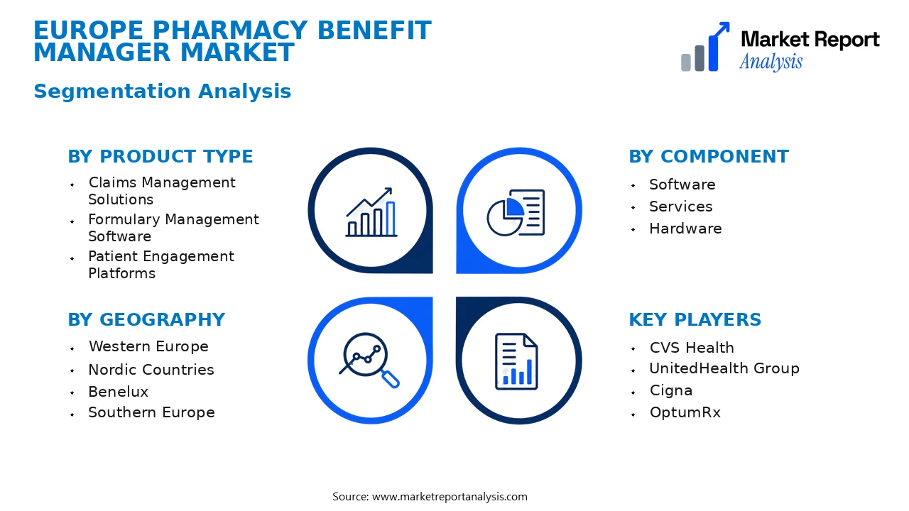 Europe Pharmacy Benefit Manager Market Segments and Segmentation Analysis